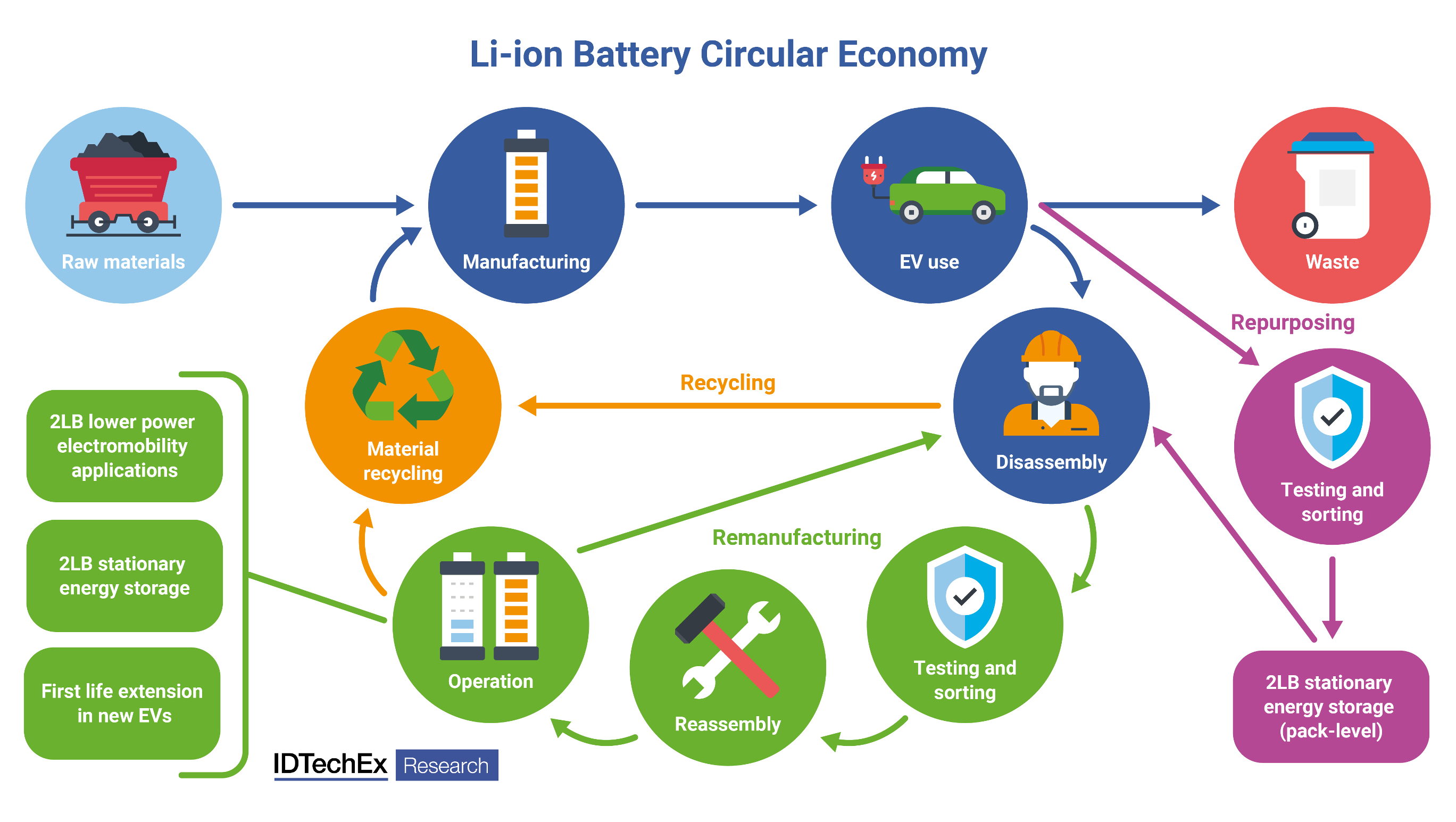 Battery Recycle Loop