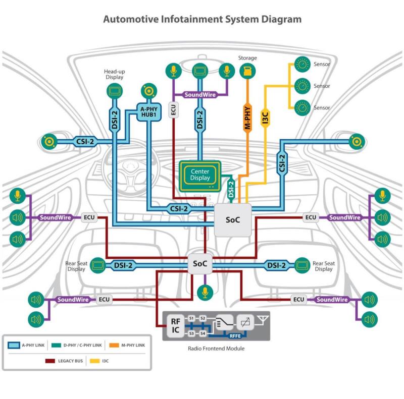 Infotainment System Block Diagram (1)