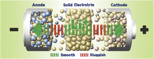 Sluggish Solid state