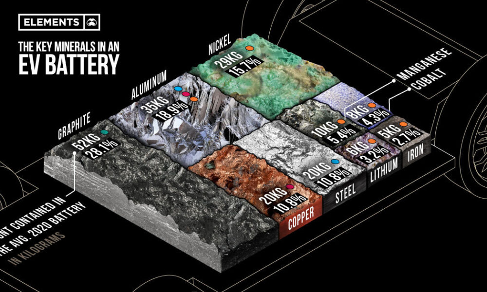 ev-battery-minerals-1000x600-1