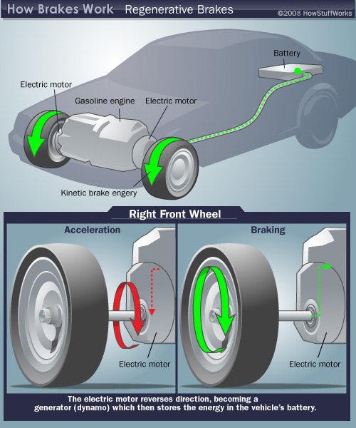 regenerative-brake-diagram