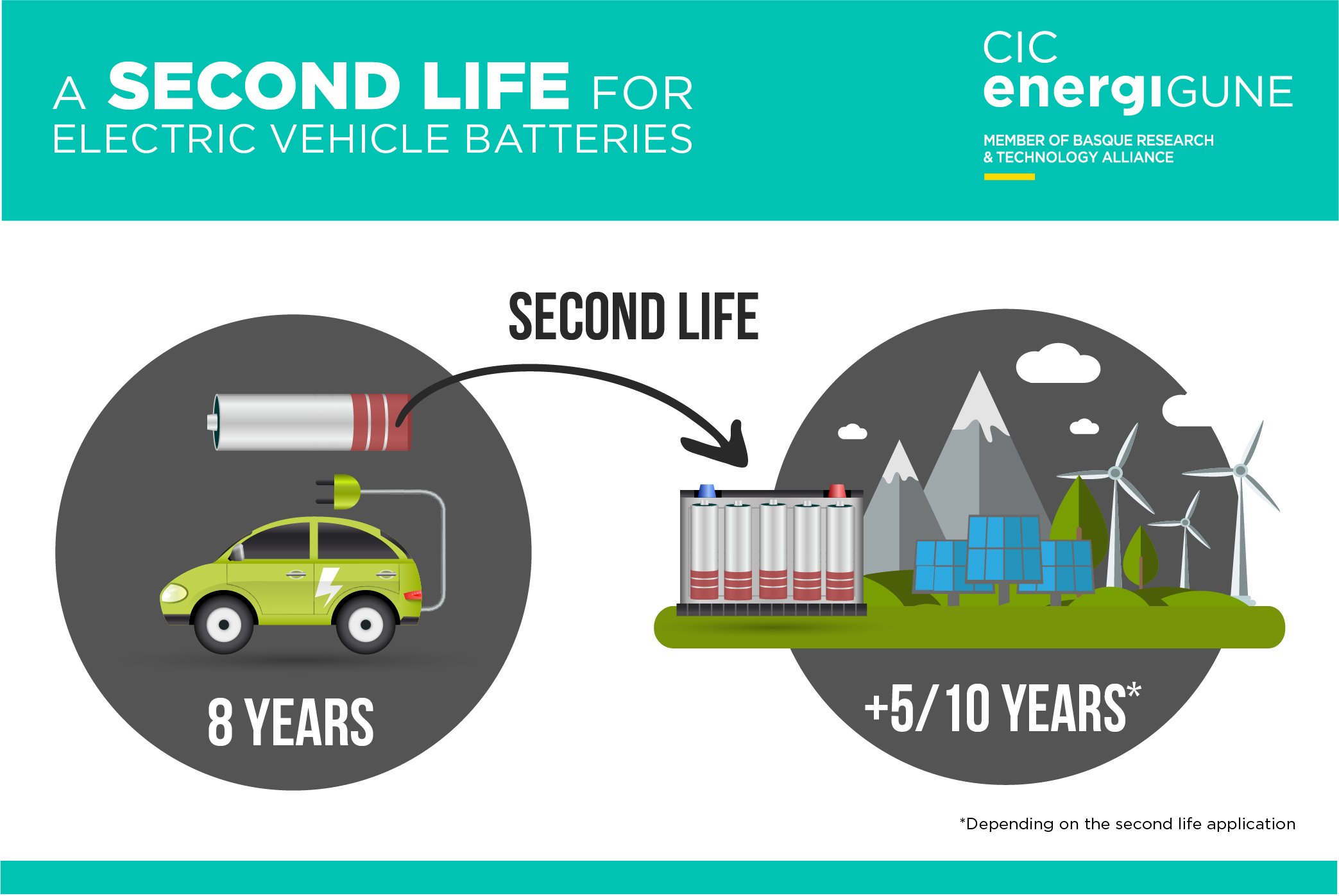 second-life-batteries-cicenergigune